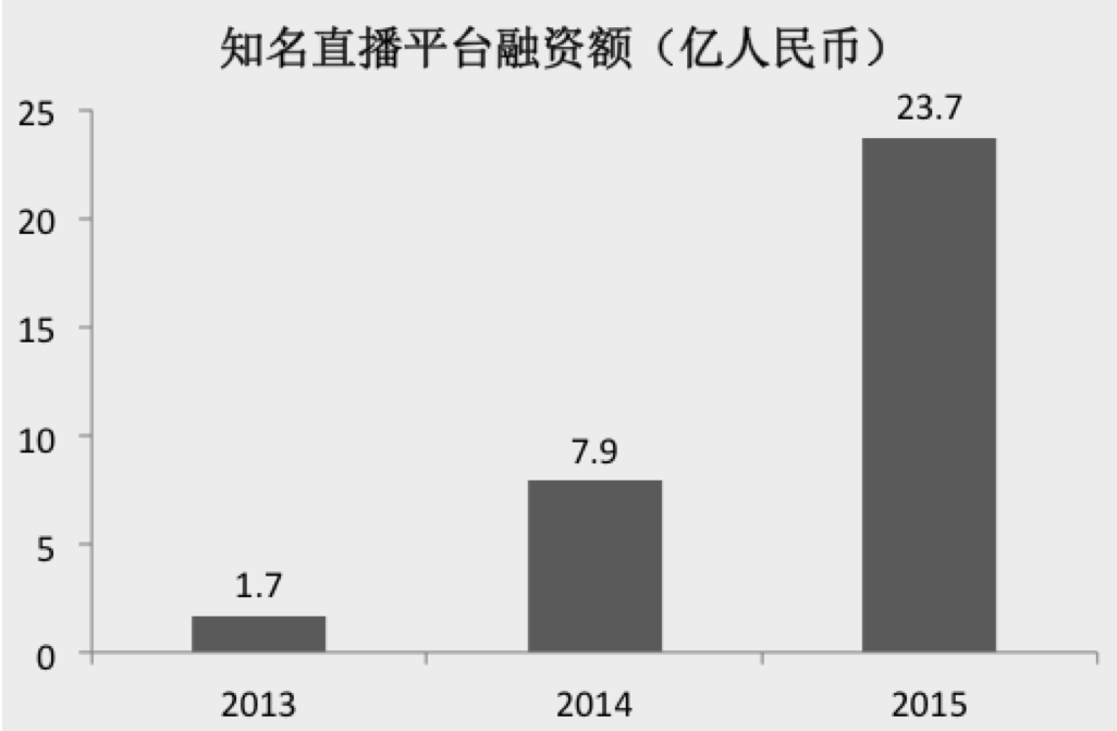 代打平台