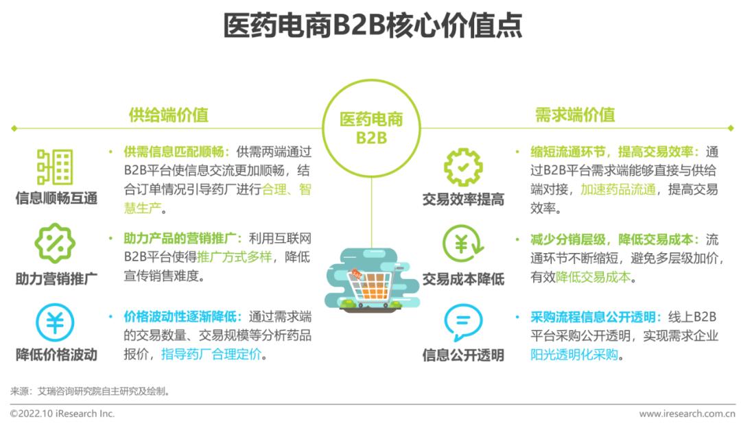 电商平台有哪些