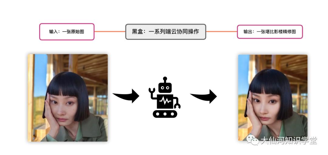 美颜软件