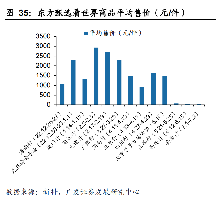 矩阵账号