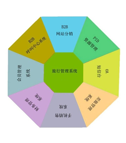 销售