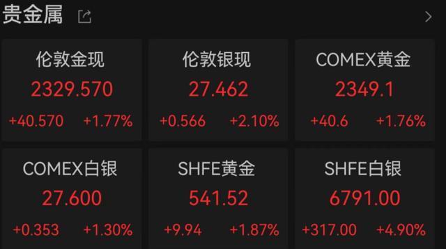 黄金价格
