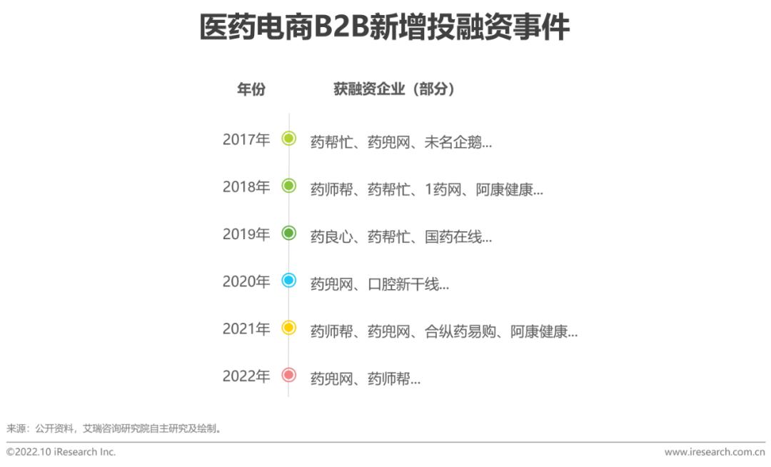 电商平台有哪些