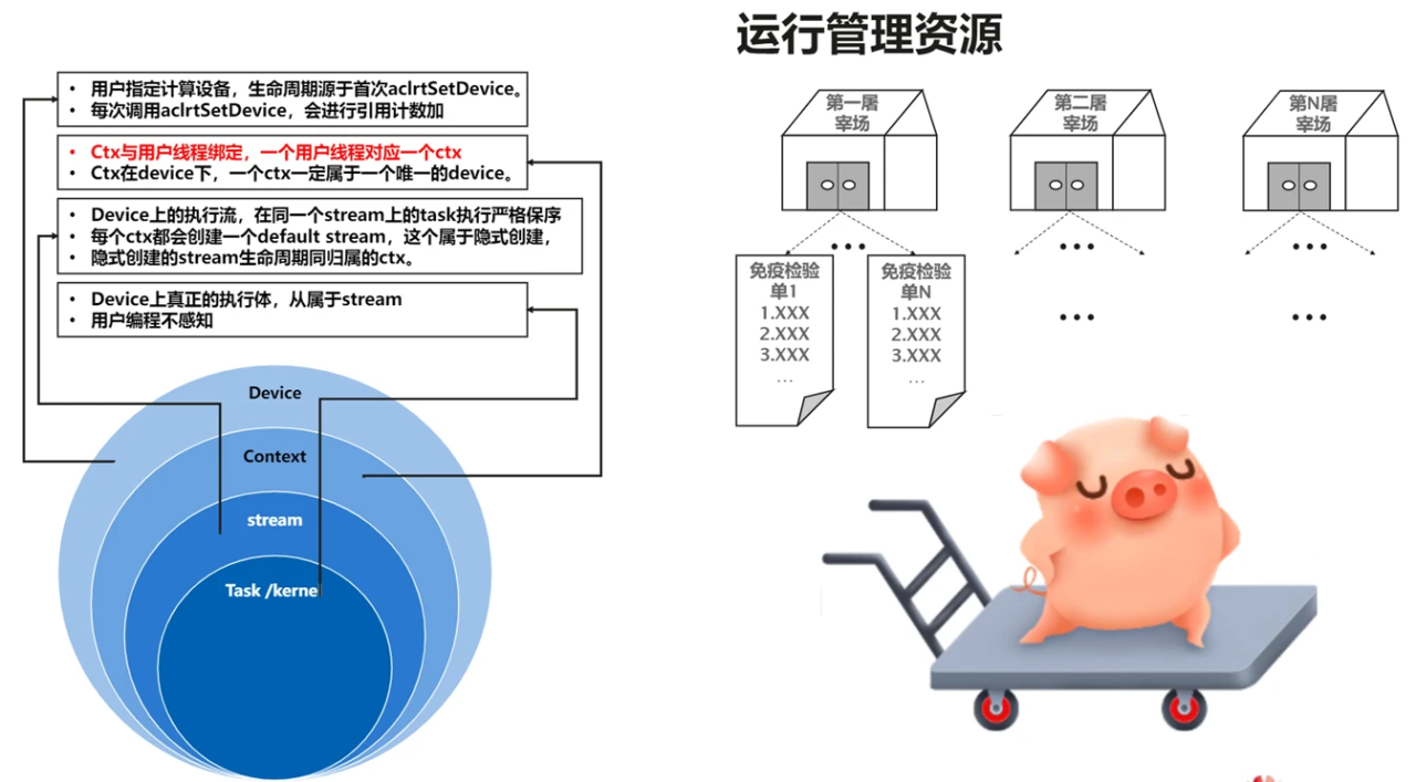 训练营
