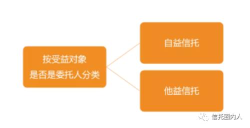 信托种类大全知多少？（信托知识）