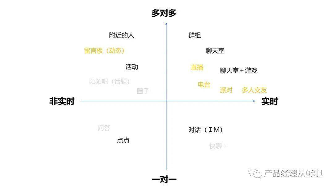 陌陌找附近的人