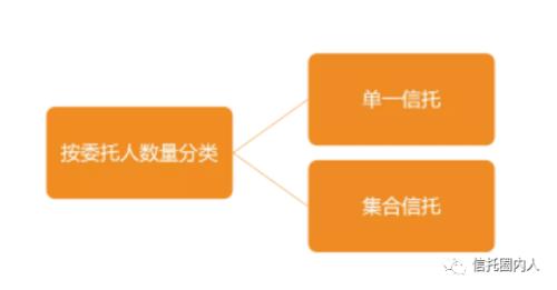 信托种类大全知多少？（信托知识）