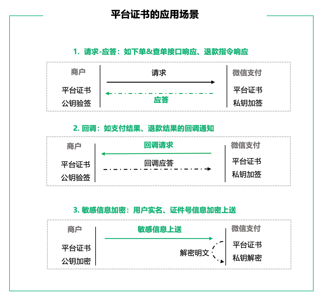 intro-1-application-scenario