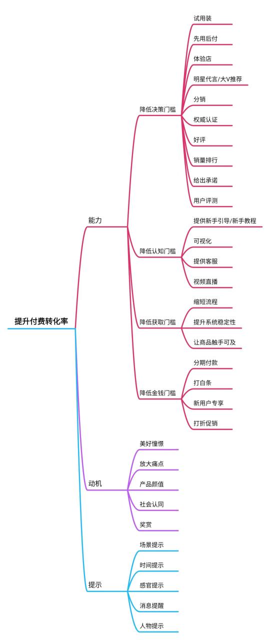 运营