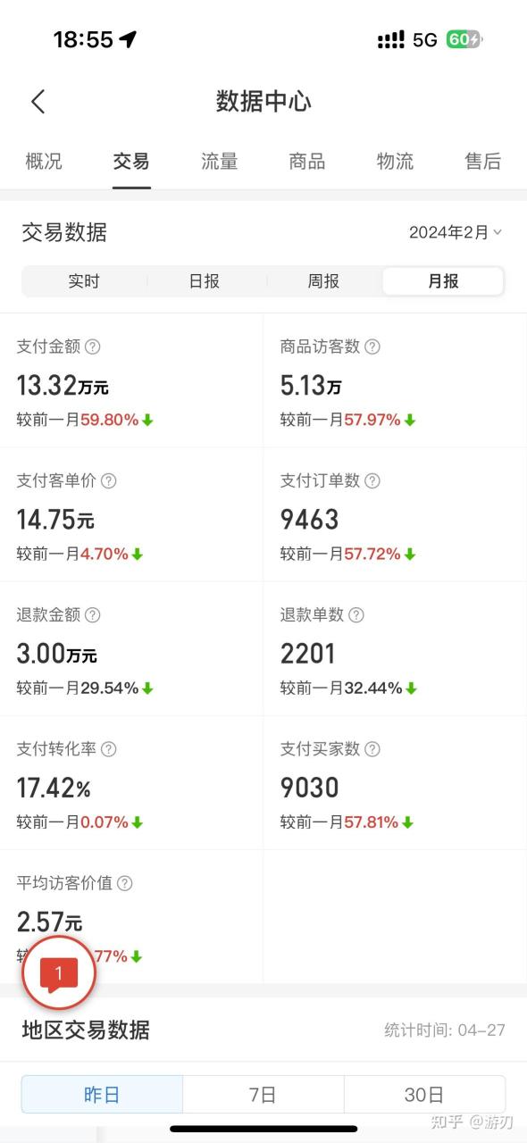 网上怎么赚钱