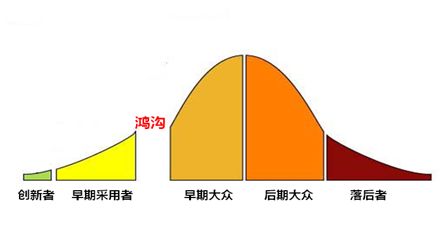 名词解释｜什么是产品生命周期