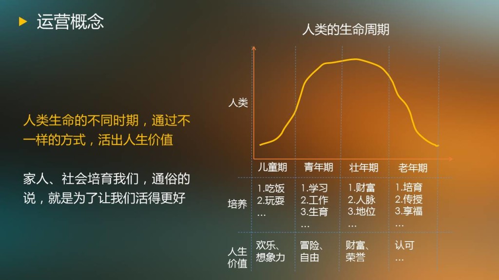 幻灯片4
