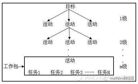 人人都是产品经理