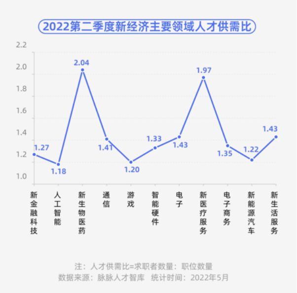 脉脉招聘网