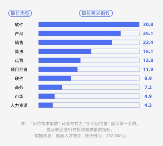 脉脉招聘网
