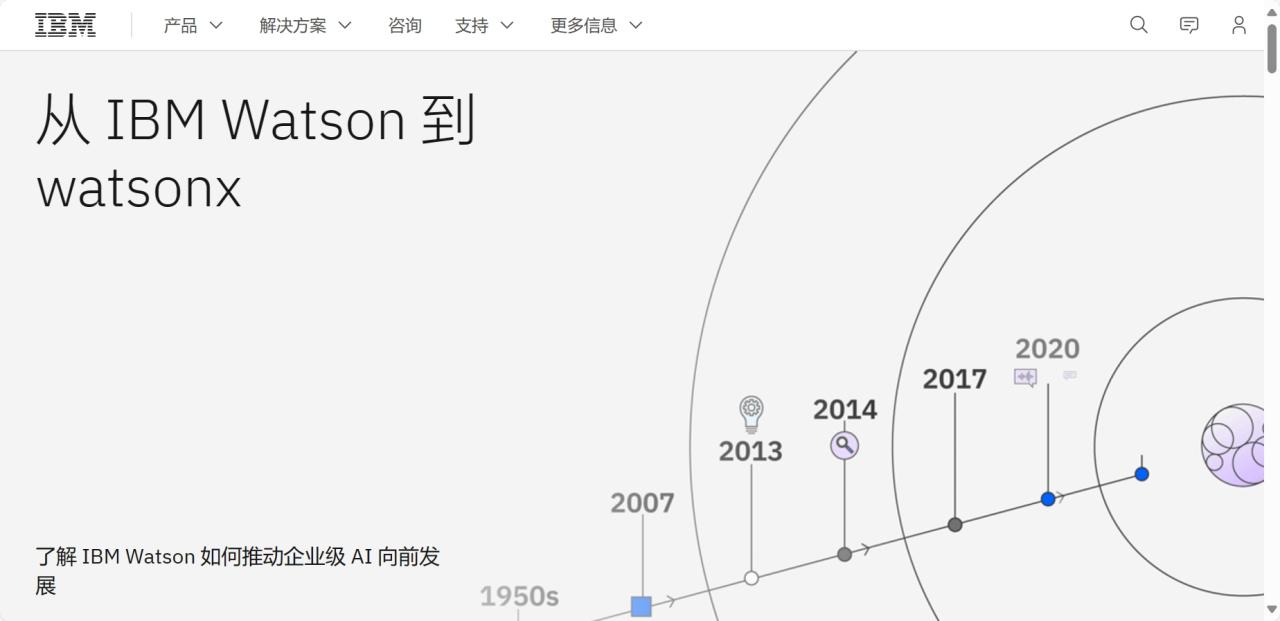 智能问答系统