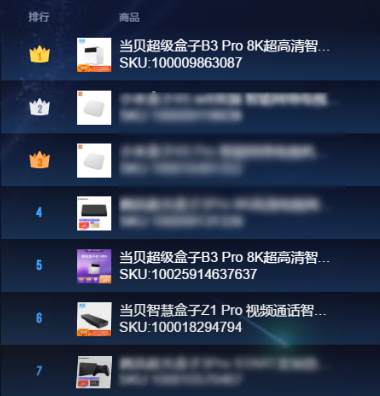 2022电视盒子CPU天梯图 来看看这款性能爆表的电视盒子