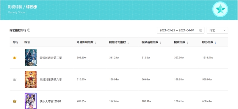 巨量算数新增搜索指数功能，精准把握用户主动关注内容风向