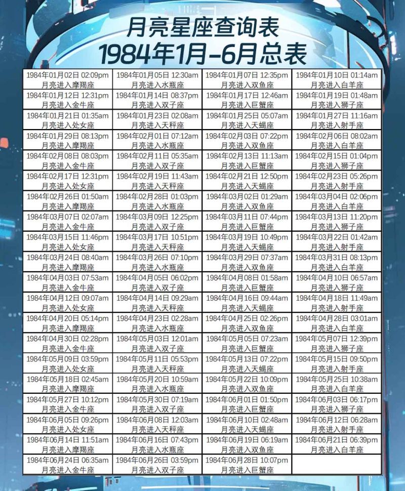 月亮星座查询表1月-6月总表 月亮星座查询表1月-6月总表