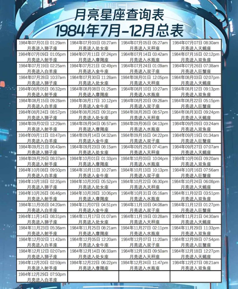 月亮星座查询表7月-12月总表 月亮星座查询表7月-12月总表