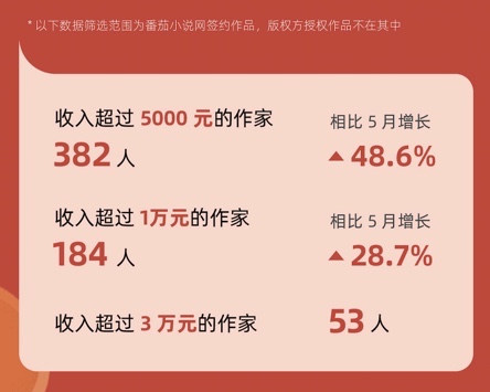 火山创作中心在哪，火山创作者中心与创作者服务中心位置及收入来源解析