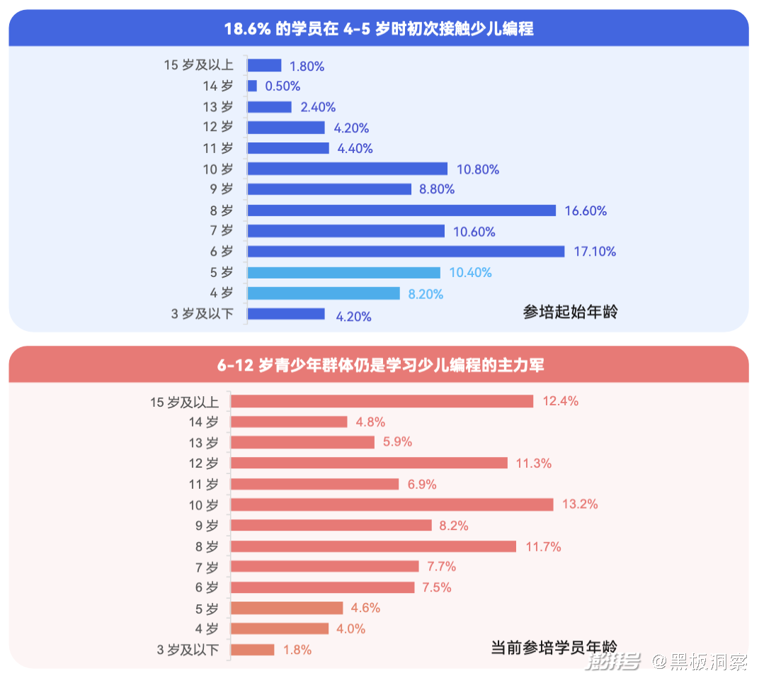 编程培训班多少钱