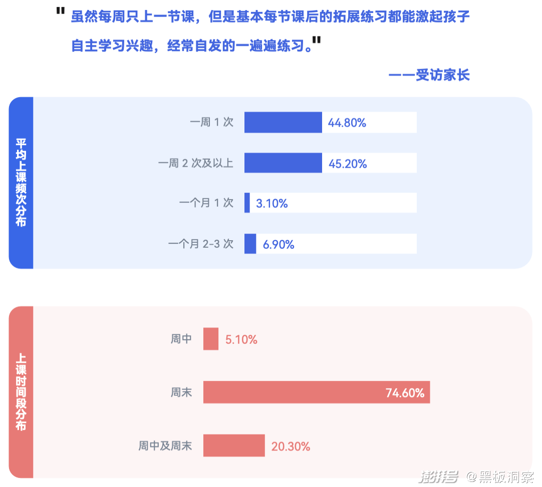 编程培训班多少钱