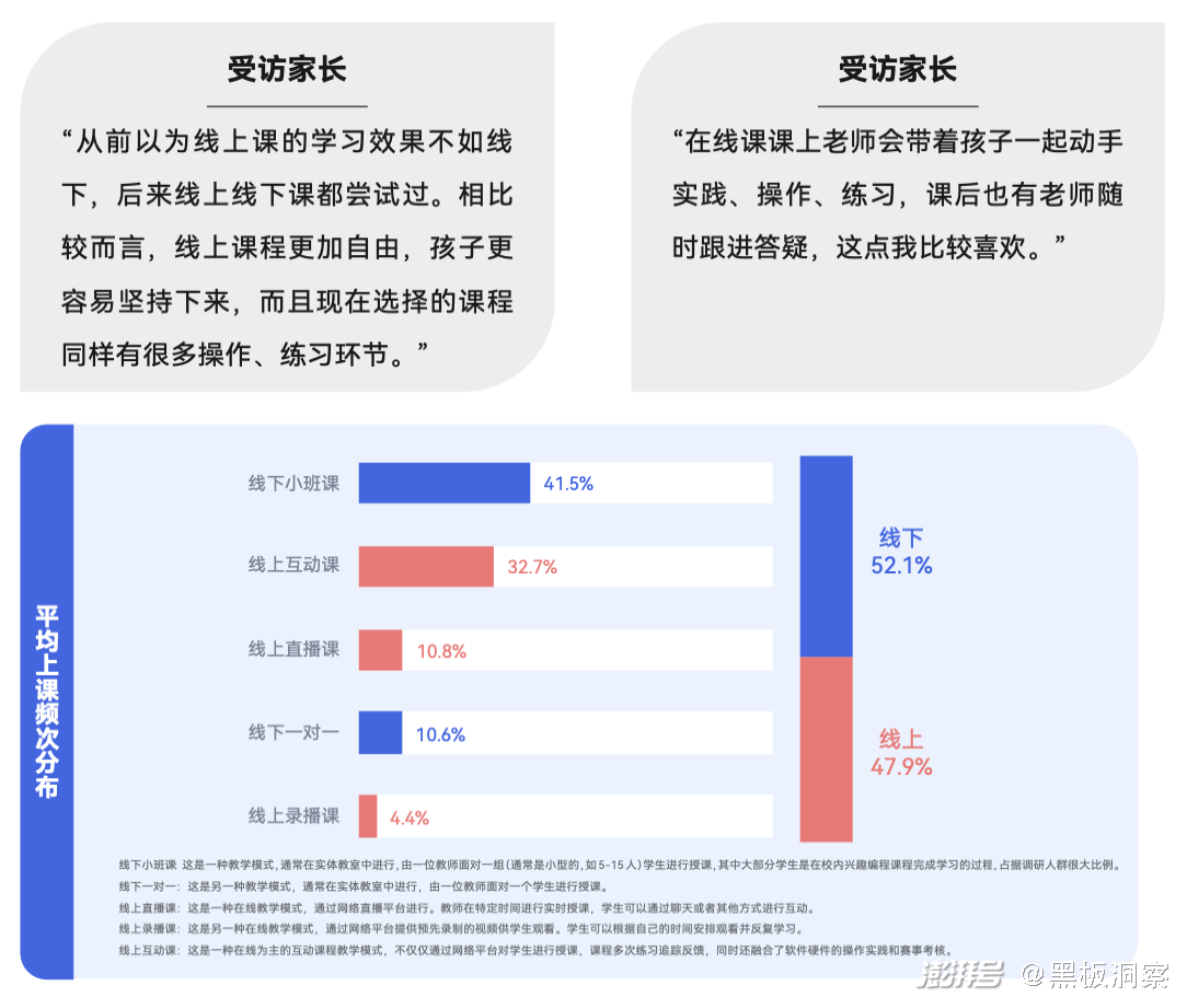 编程培训班多少钱