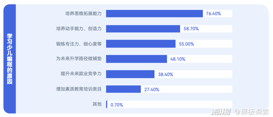 编程培训班多少钱