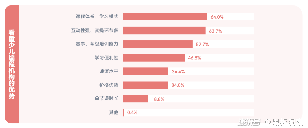 编程培训班多少钱