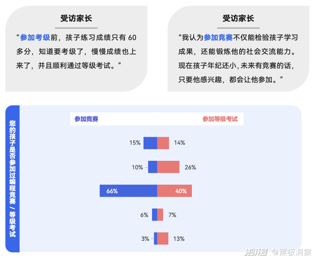 编程培训班多少钱