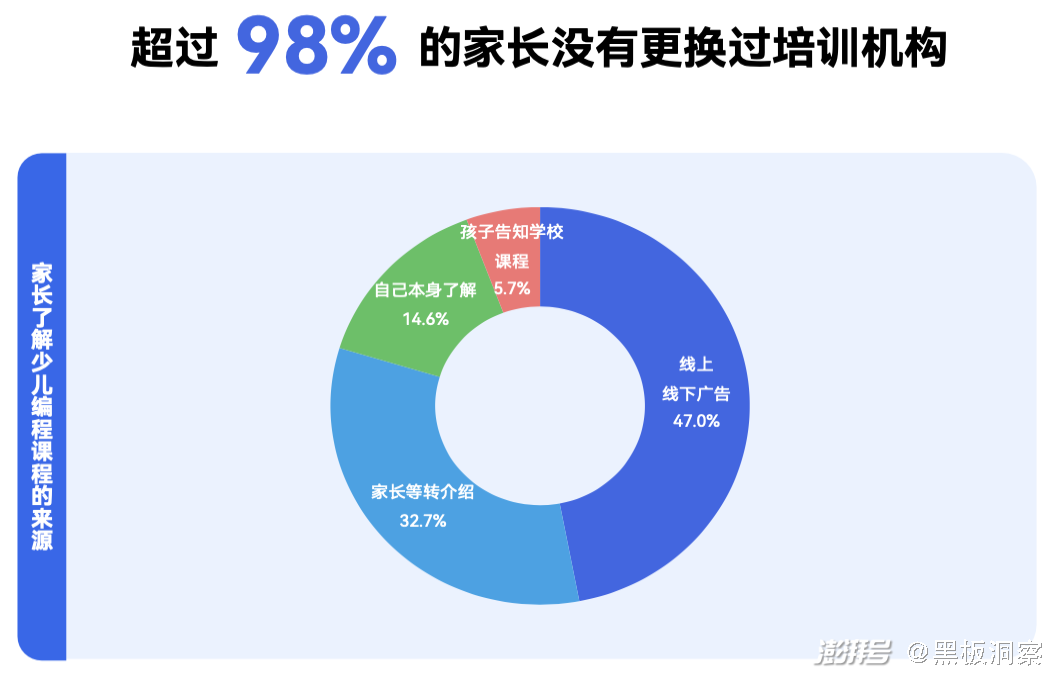 编程培训班多少钱