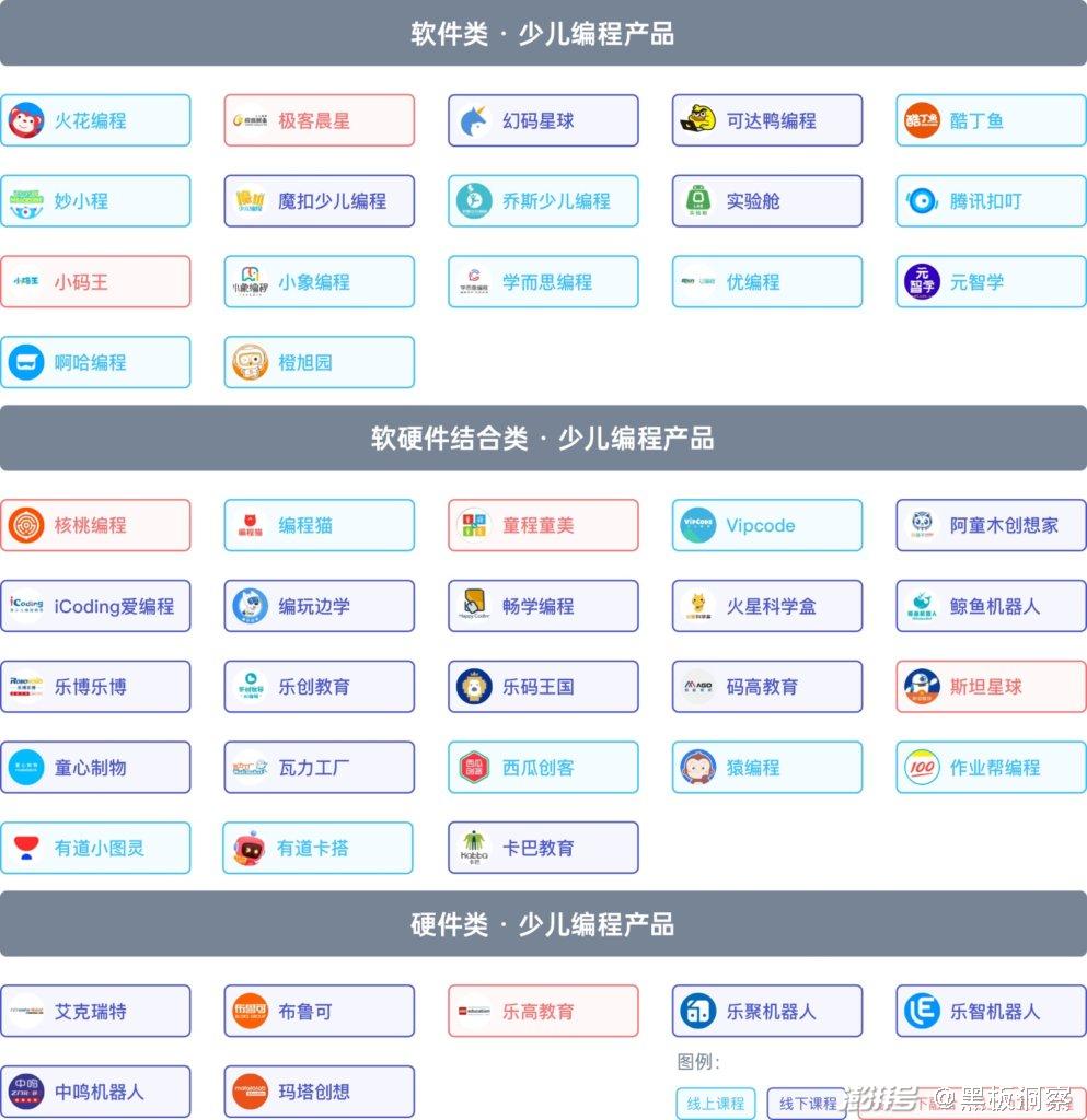 编程培训班多少钱