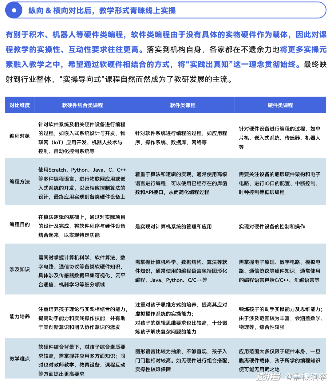 编程培训班多少钱
