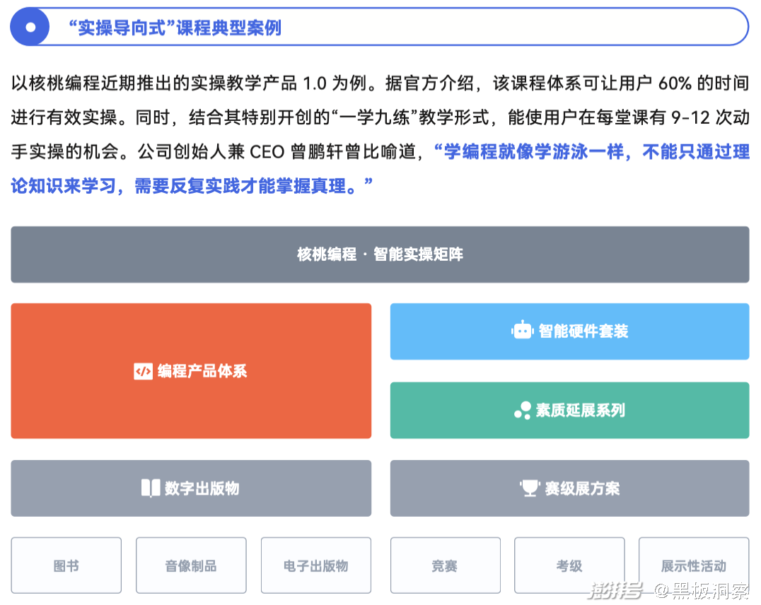 编程培训班多少钱