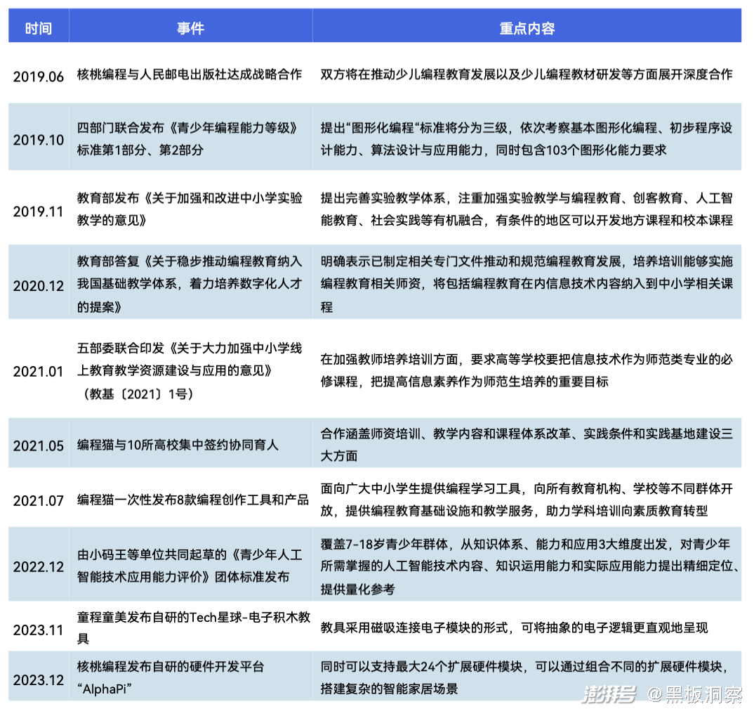 编程培训班多少钱