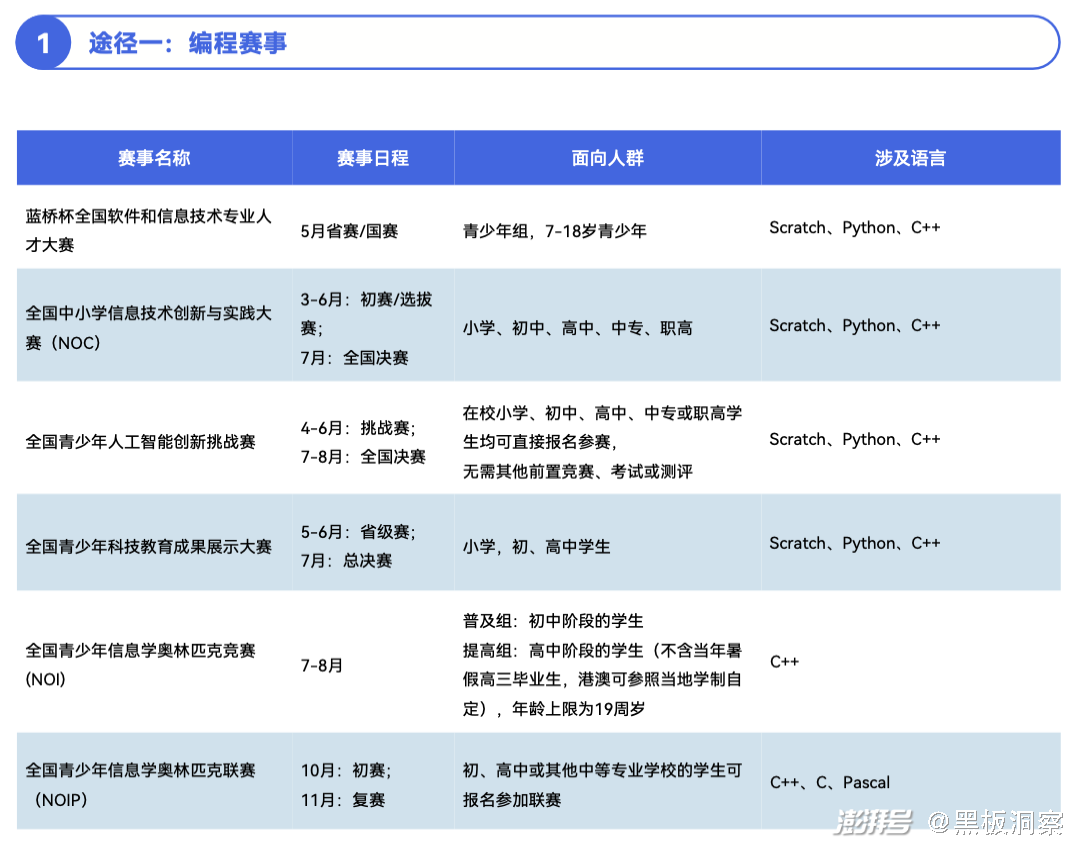 编程培训班多少钱