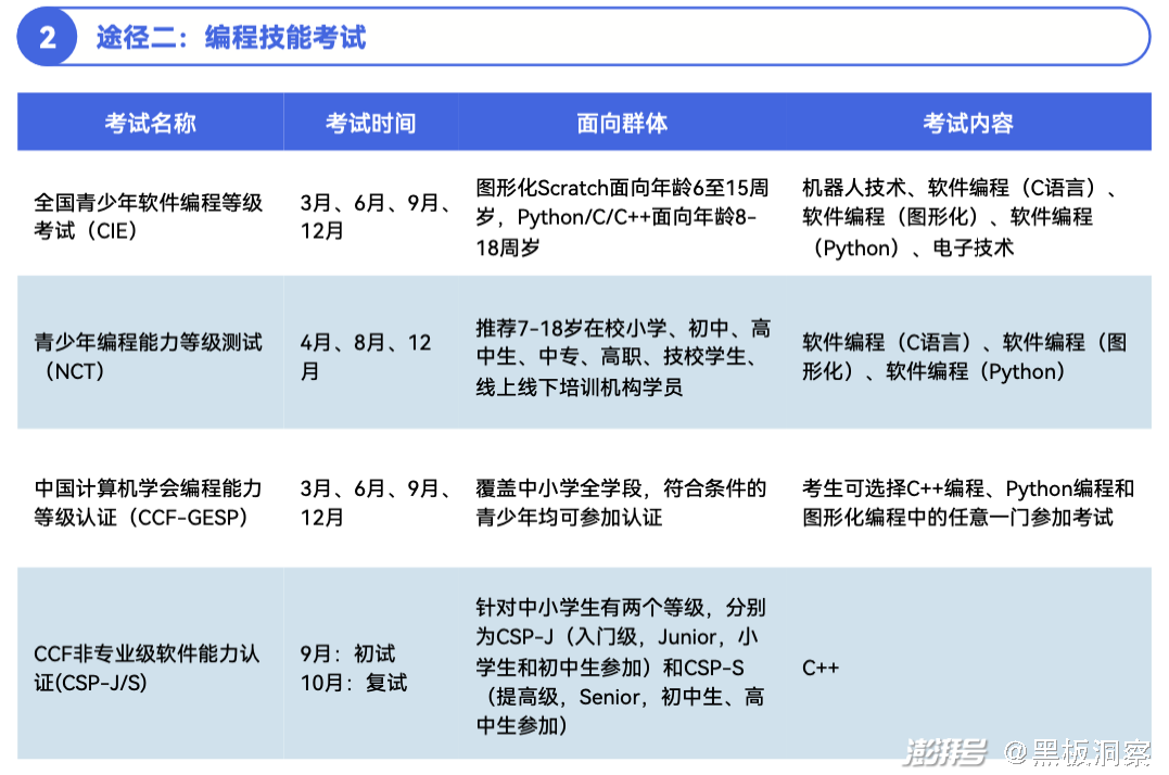 编程培训班多少钱