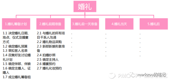 人人都是产品经理