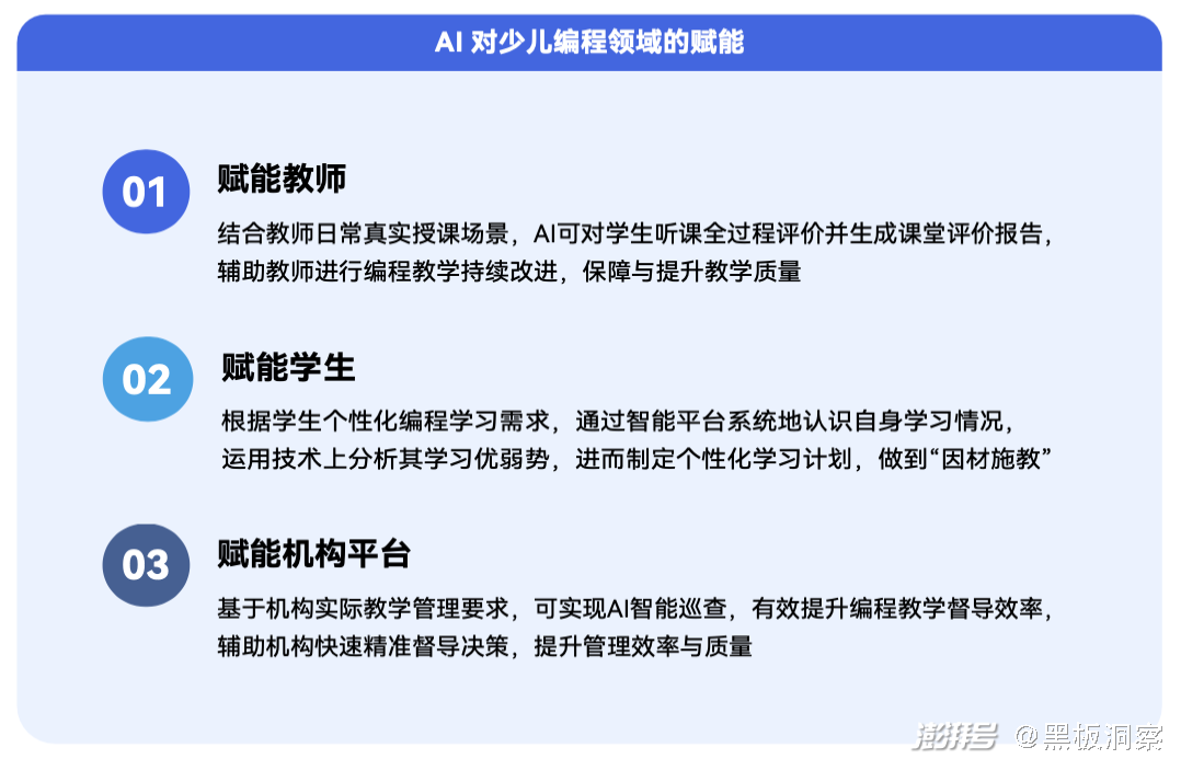 编程培训班多少钱