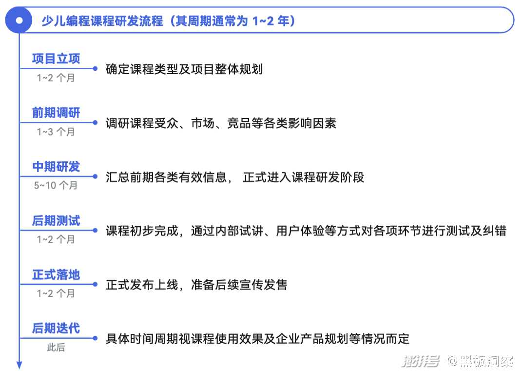 编程培训班多少钱