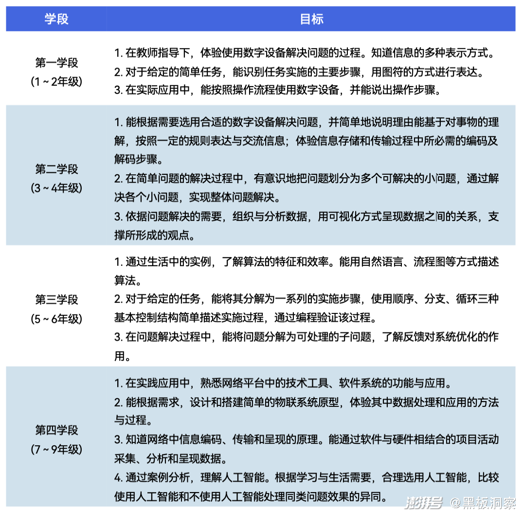编程培训班多少钱