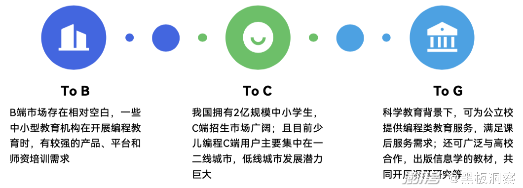 编程培训班多少钱