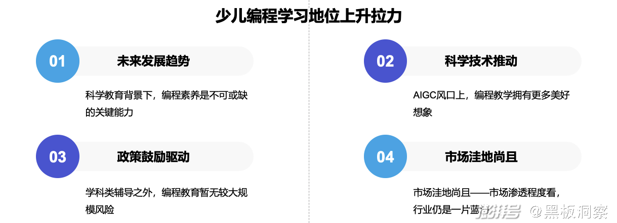 编程培训班多少钱