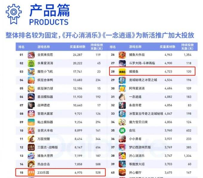 摸摸鱼