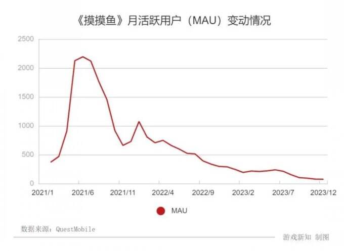 摸摸鱼