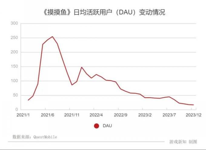 摸摸鱼
