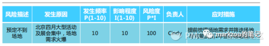 人人都是产品经理
