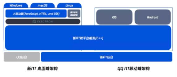 腾讯桌面