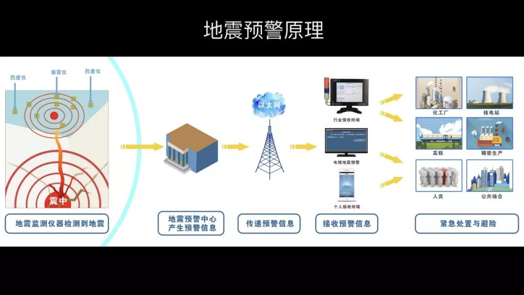 鱼鳞云有什么预兆